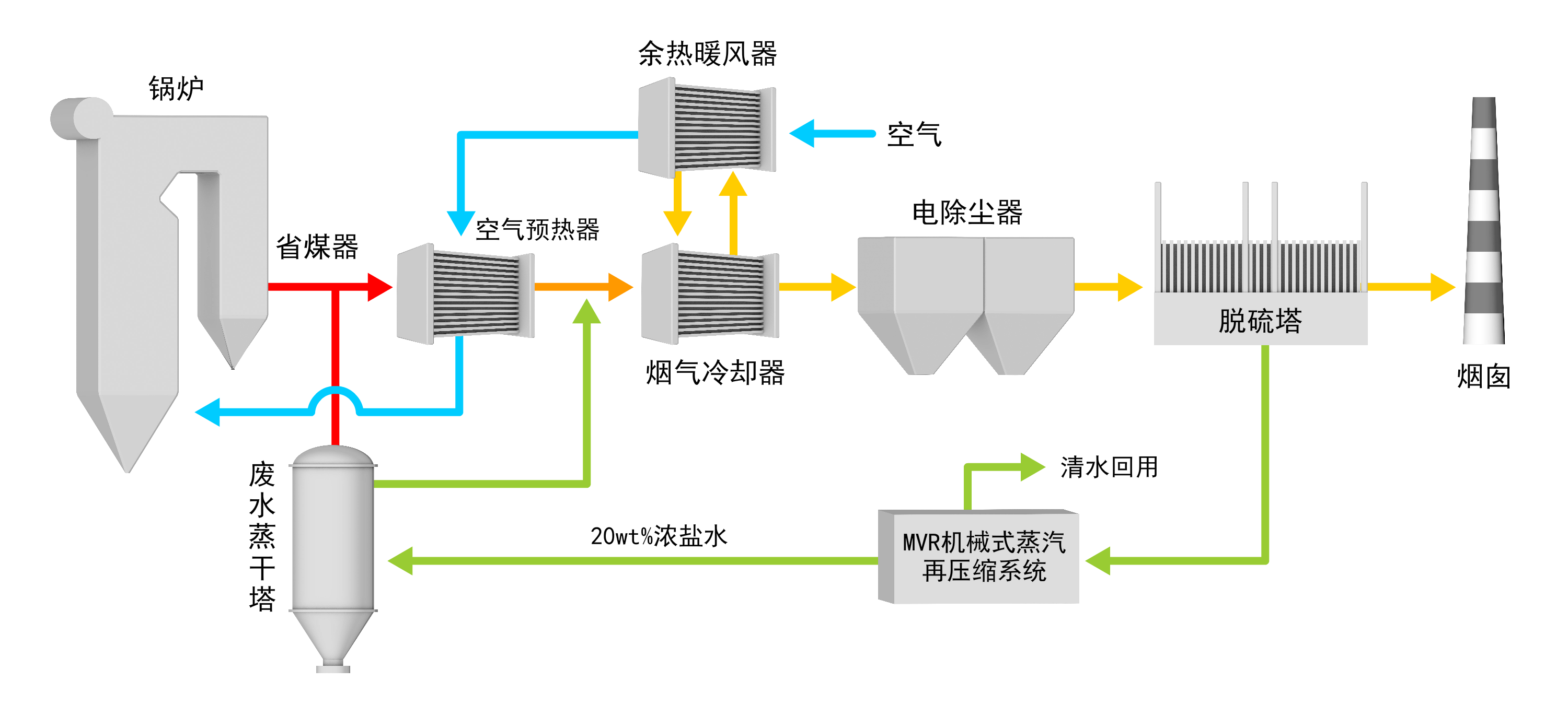 废水零排放工艺流程示意