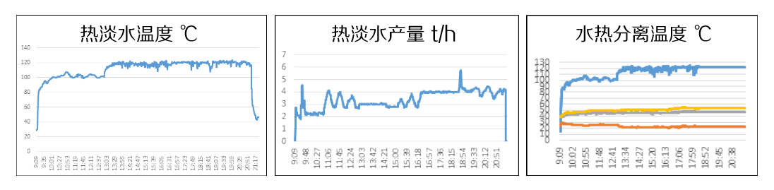 水热同产同送系统示意