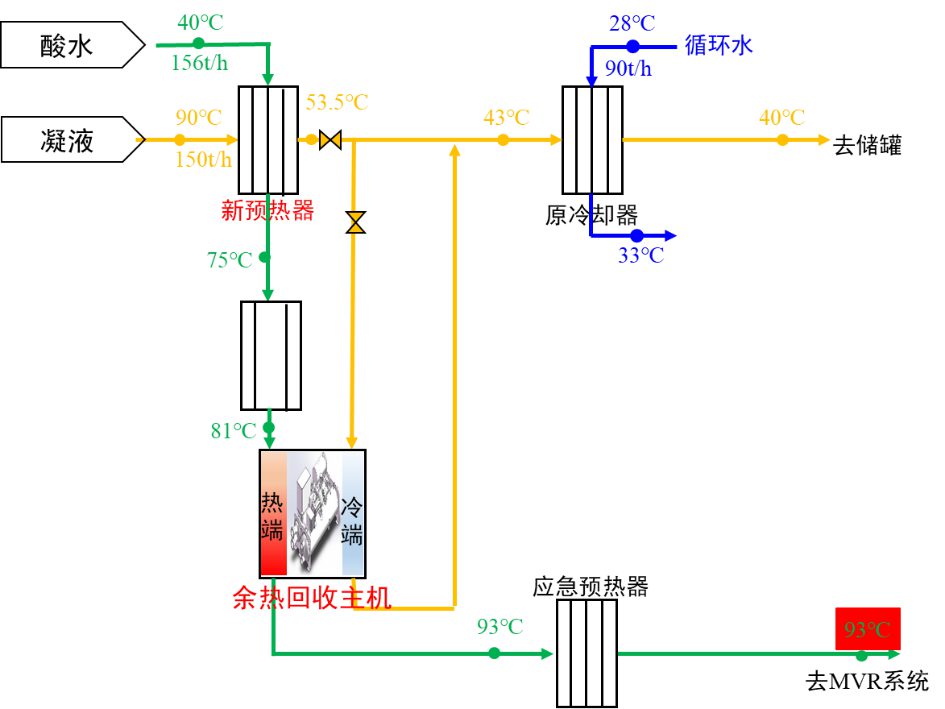 大温跨冷热双供余热回收系统