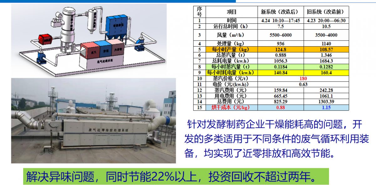 废气近零排放循环利用系统