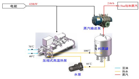 粮油DC废热制蒸汽系统